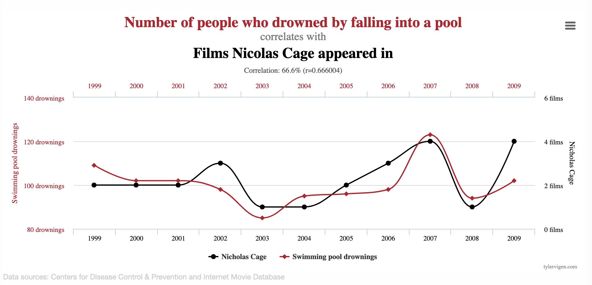 De l’empilement des niveaux d’abstraction