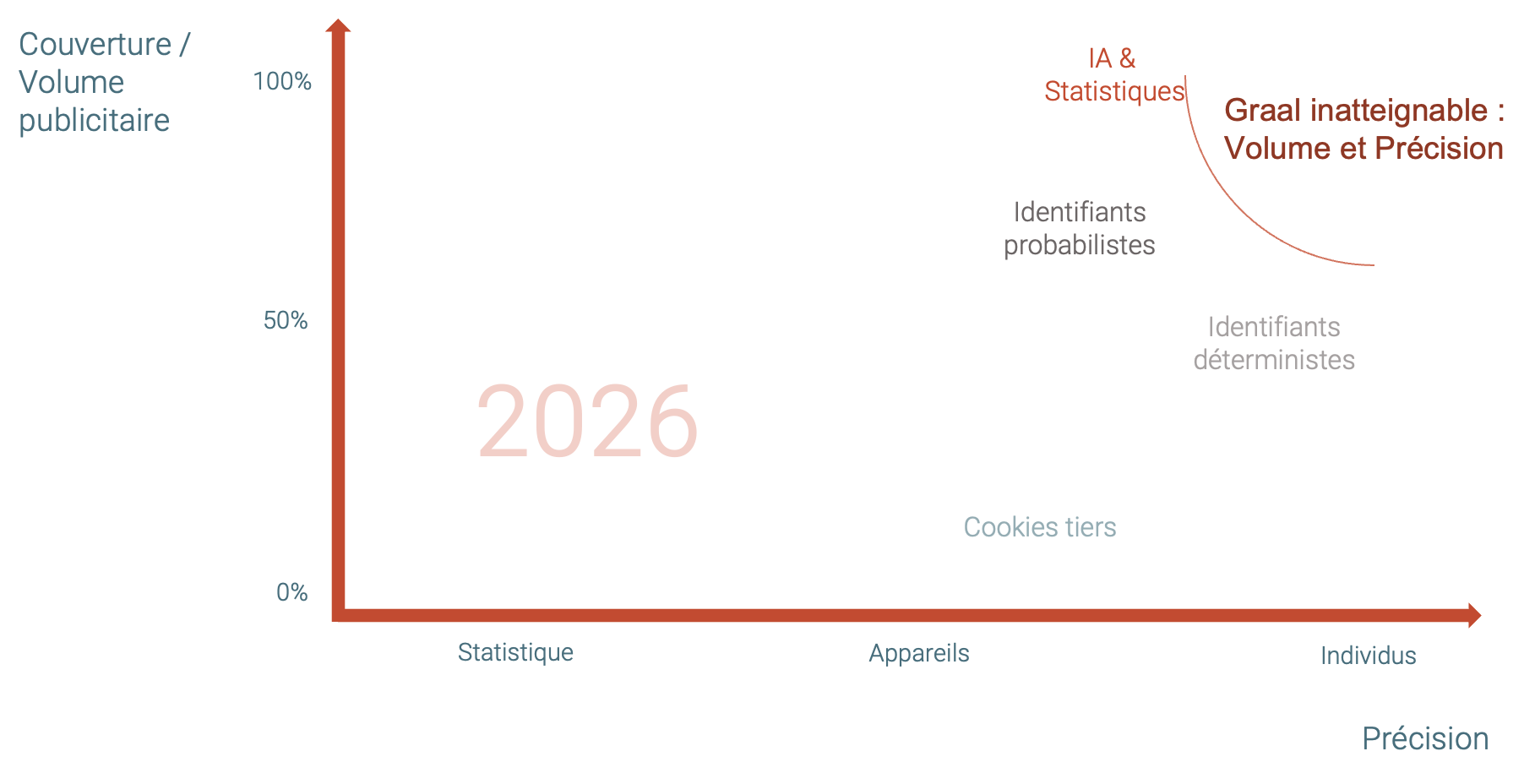 2025 l’année de l’hybridation !